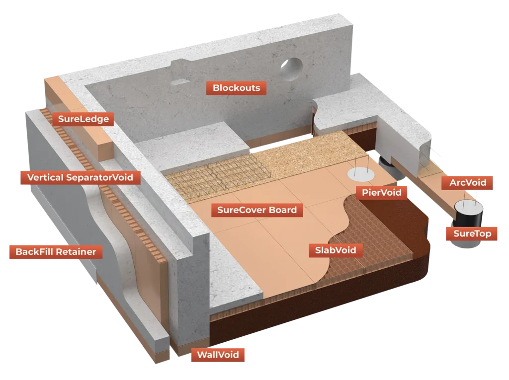 VoidForm's SureVoid Product Line